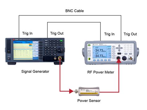 how to measure rf power